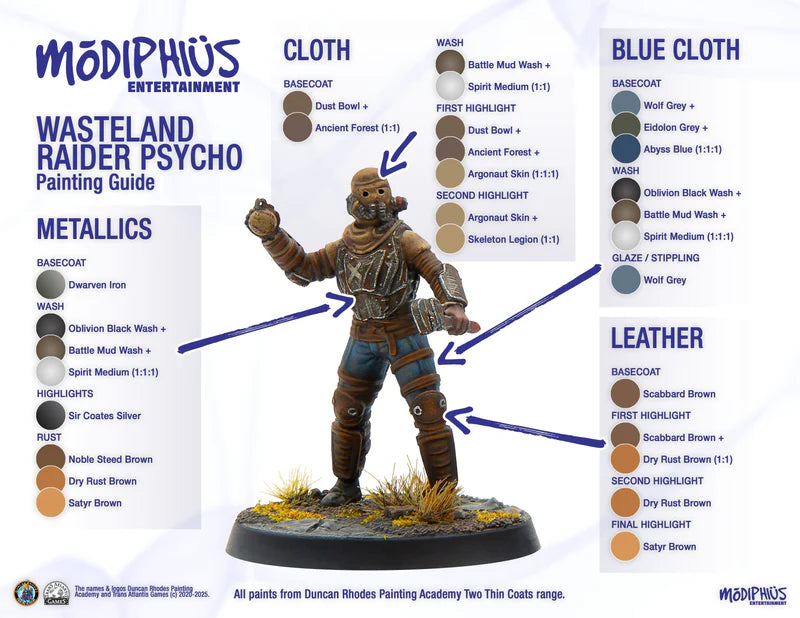 Fallout: Factions - Wasteland Raiders Core Box (Plastic)